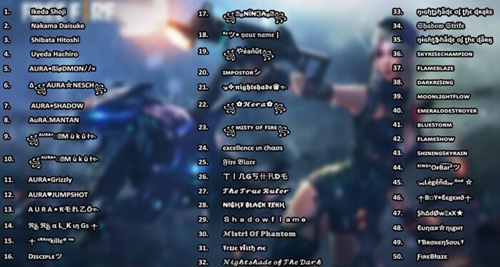 Daftar Nama FF Keren Bisa Untuk Rekomendasi Kamu, Dijamin Auto Like! 1 Daftar Nama FF Keren Bisa Untuk Rekomendasi Kamu, Dijamin Auto Like!