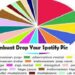 Cara Membuat Drop Your Spotify Pie di Instagram 8 3 Cara Stop Paket Telkomsel