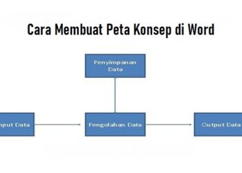 Cara Registrasi Kartu Indosat Lewat SMS