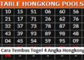 Cara Tembus Togel 4 Angka Hongkong 1 Cara Anonymous Chat WhatsApp